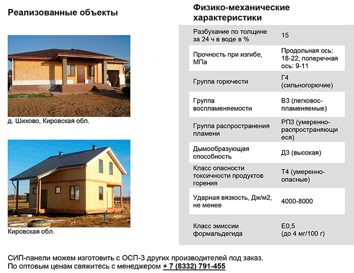 технические характеристики сип панелей с осб и минватой